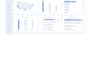 build dashboards in tableau